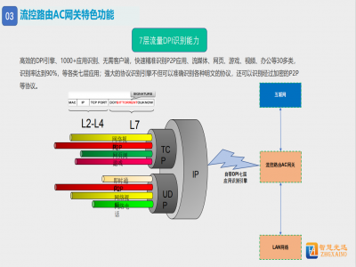 智慧光迅多业务光纤融合解决方案ZHGXAINO